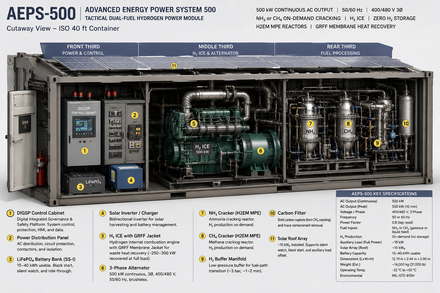 AEPS-250 tactical power module public system overview